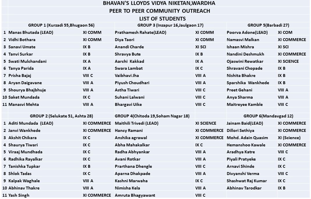 EACH ONE TEACH ONE – Student Shortlisted